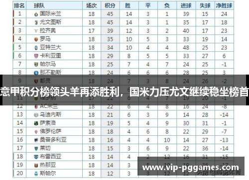 意甲积分榜领头羊再添胜利，国米力压尤文继续稳坐榜首
