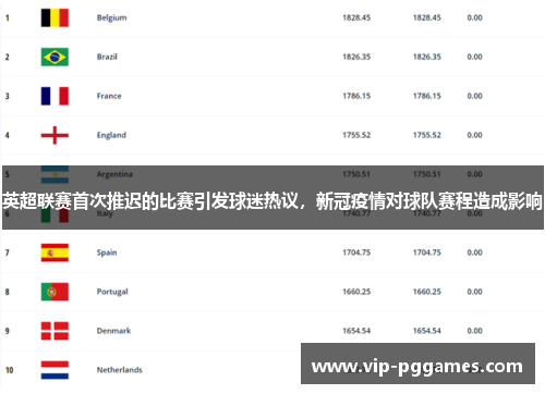 英超联赛首次推迟的比赛引发球迷热议，新冠疫情对球队赛程造成影响